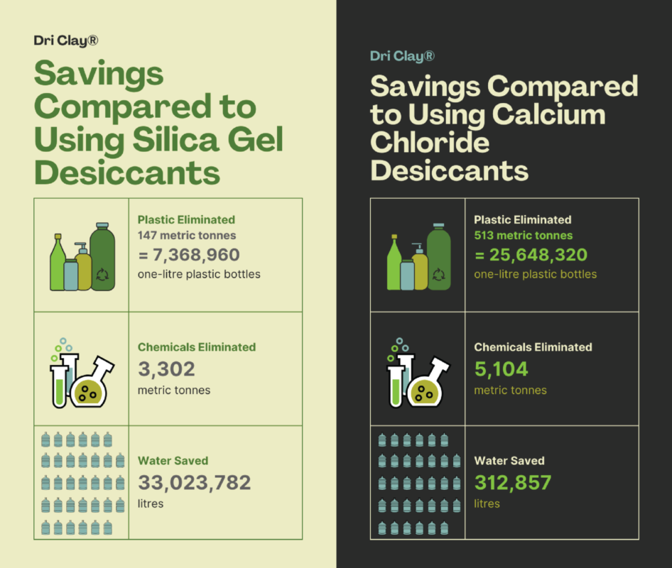 230427-News-Dri-Clay-vs-Silica-Gel-2023.png